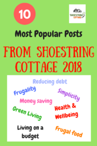 most popular posts