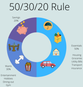 make budgeting easier